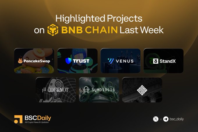 A promotional graphic titled "Highlighted Projects on BNB CHAIN Last Week" features logos of seven featured projects: PancakeSwap, Trust Wallet, Venus, StandX, Cournot, Symbiosis, and another unbranded project, with the BSC Daily logo and "bsc_daily" social handle at the bottom. The image visually showcases the projects mentioned in the accompanying post, including PancakeSwap's $4B trading volume milestone and Trust Wallet's role in powering BNB Agent Studio.