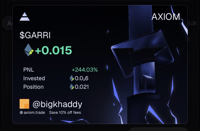A dark-themed crypto trading dashboard from AXIOM displays a +0.015 gain on $GARRI with a PNL of +244.03%, an investment of 0.6 ETH, and a current position of 0.021 ETH, tagged to user @bigkhaddy—visually highlighting the impressive gains and ongoing holding strategy mentioned in the post celebrating reaching "3 figures" on the token.