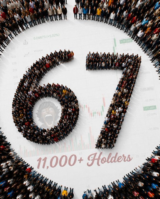 An artistic image of a large crowd of people forming the number '67' around a stock chart background, with text '11,000+ Holders' and a stylized screaming face logo.