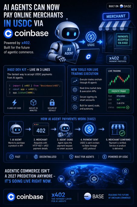Informational poster stating 'AI AGENTS CAN NOW PAY ONLINE MERCHANTS IN USDC VIA coinbase', detailing the x402 payment protocol with code snippets, flowcharts, and trading execution tools.