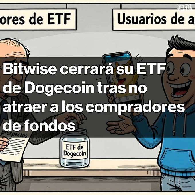 A Spanish-language cartoon illustration with text reading 'Bitwise cerrará su ETF de Dogecoin tras no atraer a los compradores de fondos', showing a character with a Dogecoin phone.