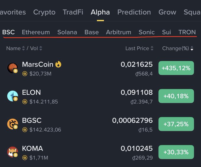 A screenshot of a cryptocurrency trading platform showing the 'Alpha' tab on the 'BSC' network, with coins like 'MarsCoin' (+435.12%) and 'ELON' (+40.18%) displaying positive price changes.
