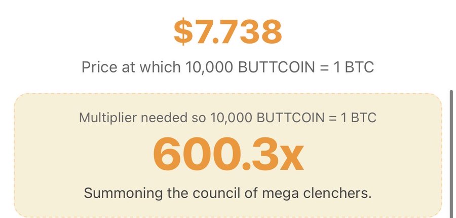 A $BUTTCOIN price chart shows the cryptocurrency at $7.738, with a 600.3x multiplier needed for 10,000 BUTTCOIN to reach 1 BTC, humorously captioned "Summoning the council of mega clenchers."