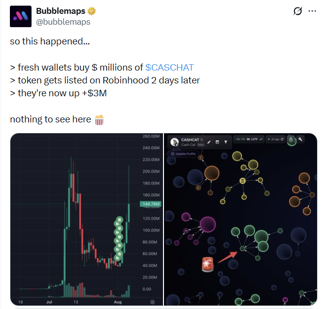 Bubblemaps tweet exposing suspected insider trading of $CASCHAT, showing a price chart spike to ~144.76M after Robinhood listing and an on-chain wallet network graph highlighting fresh wallets that bought millions before the listing, now up ~$3M.