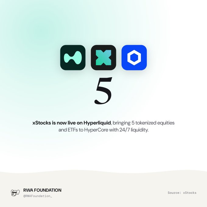 A promotional graphic announcing that 'xStocks is now live on Hyperliquid,' bringing 5 tokenized equities and ETFs to HyperCore with 24/7 liquidity, featuring logos for xStocks and Hyperliquid, attributed to RWA Foundation.