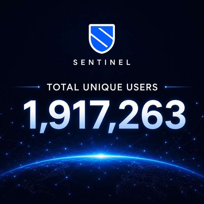 Sentinel announces a milestone of 1,917,263 total unique users across its decentralized VPN ecosystem, with the graphic featuring its blue shield logo above a glowing network-lined globe against a dark cosmic background. The image visually reinforces the post's message of approaching 2 million users as the network prepares to expand onto Solana.