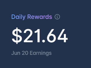 The image is a screenshot of a payment page displaying the amount paid, which is $21.64. The caption of the picture says "Another day, another $21.64 in LP rewards on @Polymarket", implying that the daily rewards remain constant each day and have not been changed yet. This implies consistency as it seems to pay off for the user to be able to receive this amount every single time they make a payment or perform an activity on the platform. The post also suggests that there might be more to come, possibly in terms of larger rewards.