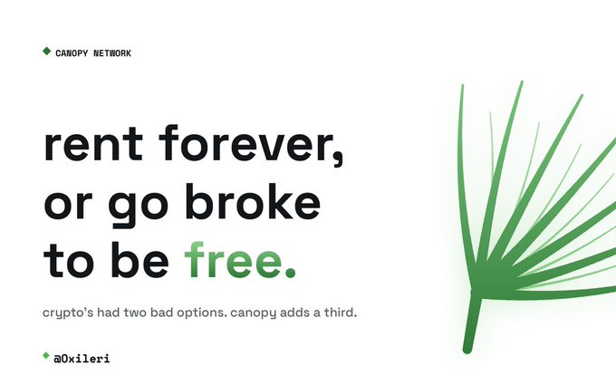 The image is a promotional graphic for **Canopy Network**, featuring the headline "rent forever, or go broke to be free." with the subtext "crypto's had two bad options. canopy adds a third." and the handle @0xileri, alongside a green palm leaf illustration.

The graphic contrasts Canopy's pitch for a "third option" against the post's framing of crypto's recurring dilemma (referencing the 2017 CryptoKitties congestion that essentially gave users a choice between paying high rent via fees or being priced out entirely), positioning Canopy as an alternative to that broken trade-off.
