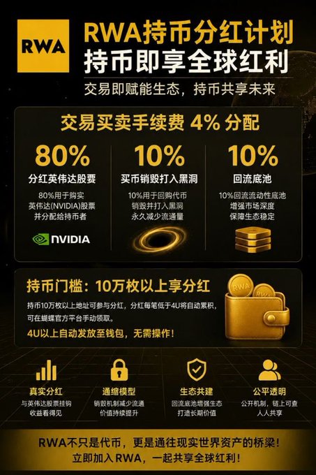 !!!This image was taken about RWA's new coin reward platform that uses the "dividend NVIDIA" mechanism. It should be the first project of its kind that has been completely implemented in the on-chain narrative."
