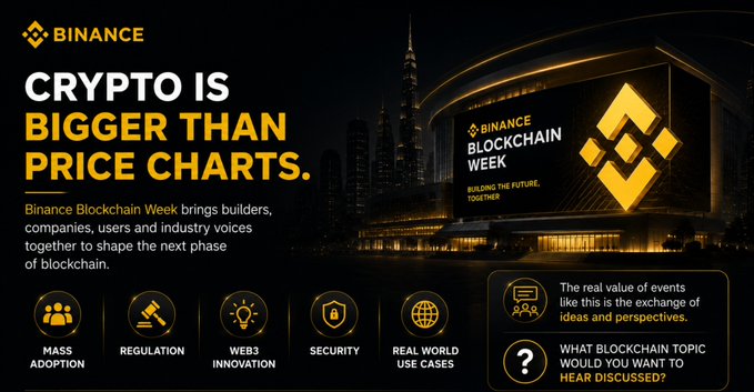A Binance promotional graphic for "Binance Blockchain Week" featuring the headline "CRYPTO IS BIGGER THAN PRICE CHARTS" alongside imagery of the Dubai skyline and Burj Khalifa, with five focus areas displayed as icons: Mass Adoption, Regulation, Web3 Innovation, Security, and Real World Use Cases. The graphic also invites viewers to share what blockchain topics they'd want to hear discussed, complementing the post's emphasis on the broader discussions beyond price action.