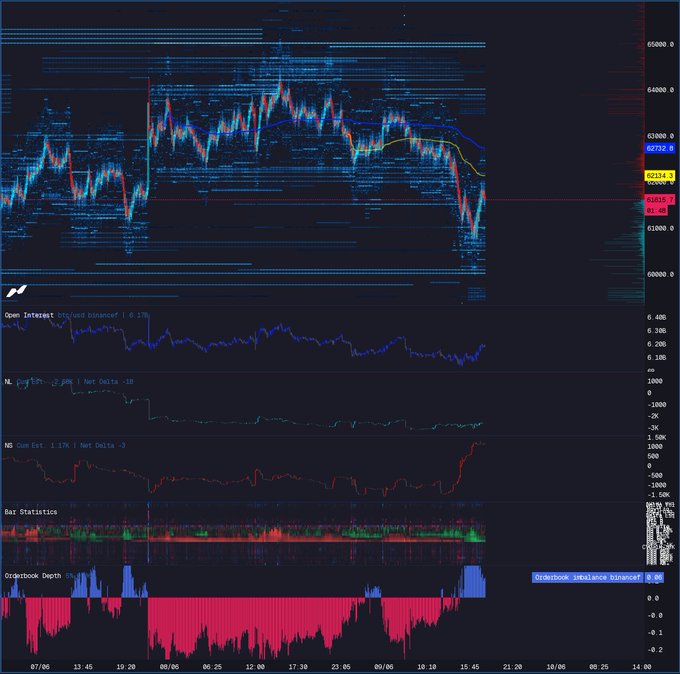 The image shows a computer screen displaying various charts, including a line graph with multiple lines representing different data points. The chart appears to be related to cryptocurrency trading or stock market analysis, as indicated by the presence of Bitcoin symbols at the top left corner. The text in the image suggests that there is an ongoing discussion about the daily and weekly vwaps, which are price-based trading strategies used for short-term gains from buying and selling cryptocurrencies like Bitcoin.