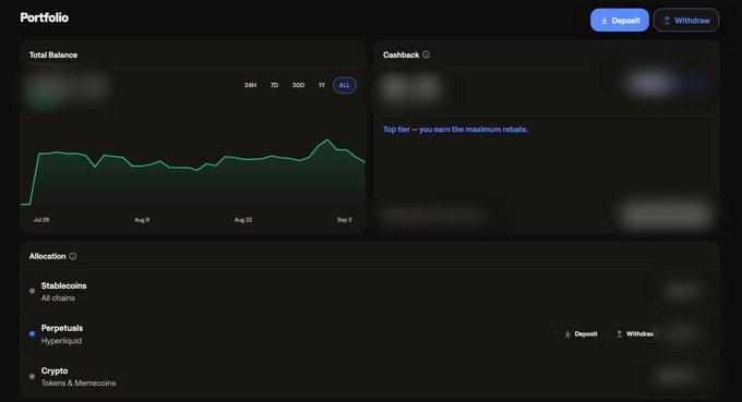 A portfolio dashboard displaying a Total Balance line chart, Cashback rewards tier, and Allocation breakdown including Stablecoins, Perpetuals, and Crypto categories.
