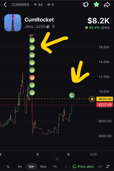 A cryptocurrency trading chart for the token 'CumRocket' (CUMMIES) showing a price of $8.2K with a 93.4% (24h) gain, with hand-drawn yellow arrows pointing to green 'crying face' emoji markers indicating a steep price drop.