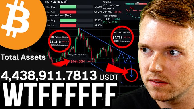 A man appears beside a trading chart showing Bitcoin with a 4,438,911.78 USDT total asset figure, a $444.50M daily net inflow, and a $4.75B BTC spot volume, overlaid with "WTFFFFFF" text to emphasize a shocking market move, matching the video's warning about a Bitcoin price trap and new short entry targets.