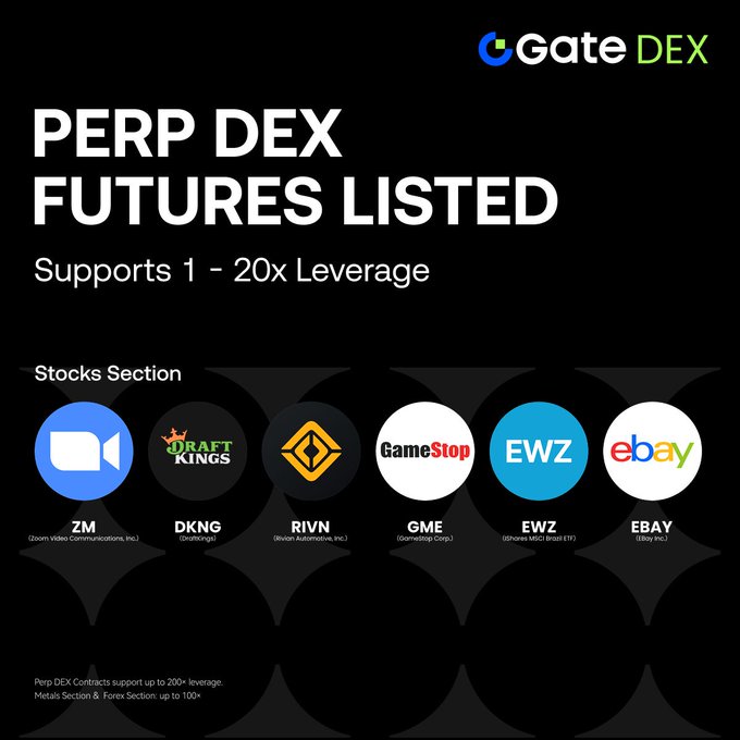 The image features a poster for a list of stocks, with six different logos representing various companies. The poster includes text that reads "Perp DEX Futures Listed" and "Stocks Section", indicating that this is an advertisement or announcement related to stock trading. The poster also displays the names of five different companies, such as Zoom Video Communications, DraftKings, Rivian Automotive, and GameStop EWS. Additionally, there are details about how these stocks can be bought and sold on a web3 platform called Gate Perp DEX.