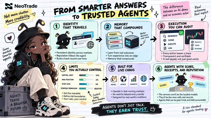 An infographic for NeoTrade titled "From Smarter Answers to Trusted Agents," featuring a cartoon character and six numbered steps detailing AI trading agents.