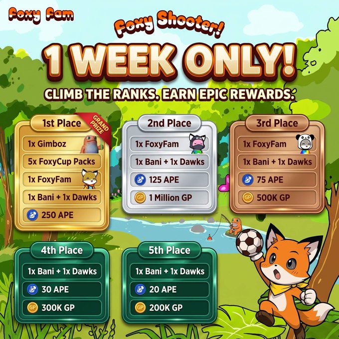 A 'Foxy Fam Foxy Shooter' promotional graphic advertising a 1-week competition with prizes for 1st through 5th places, including rewards like Gimboz, FoxyCup Packs, Bani, Dawks, APE tokens, and GP.