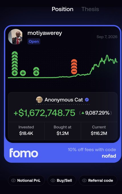 The image shows a "Position" card on the FOMO app displaying user "motiyawerey's" open trade on "Anonymous Cat," with an unrealized gain of +$1,672,748.75 (9,087.29%), invested $18.4K at a $1.2M market cap now worth $116.2M, alongside a referral code "nofad" for 10% off fees. The card illustrates the post's point about altseason gains already happening—memecoin positions printing massive overnight returns—promoting the FOMO feed as the new edge for catching these early breakouts.