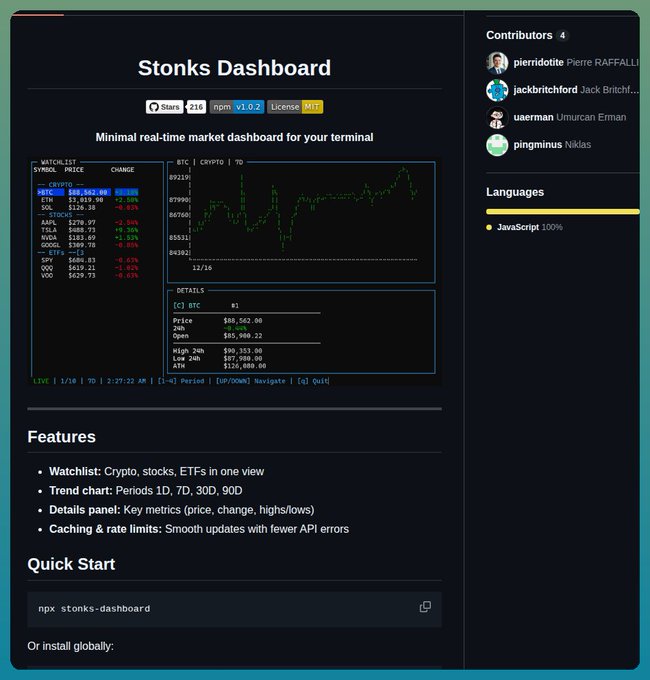 A GitHub README for "Stonks Dashboard," a terminal-based market dashboard featuring a watchlist of crypto and stock tickers (BTC, ETH, SOL, AAPL, TSLA, etc.) with prices and percentage changes, a trend chart of Bitcoin/Crypto (BTC | CRYPTO | 7D), and a details panel showing price metrics. The page highlights key features and includes a quick start command `npx stonks-dashboard`.