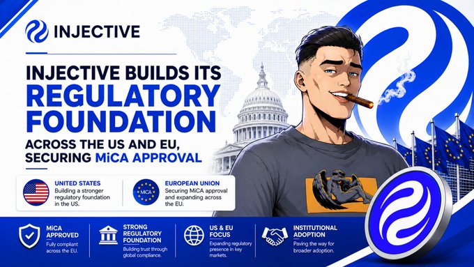 The image is a promotional graphic for Injective, featuring the headline "INJECTIVE BUILDS ITS REGULATORY FOUNDATION ACROSS THE US AND EU, SECURING MiCA APPROVAL," alongside icons highlighting MiCA approval, strong regulatory foundations, and institutional adoption, and an illustrated character smoking a cigar next to the U.S. Capitol building.

This visual aligns with the post's message about Injective evolving beyond a typical smart contract chain by emphasizing its expanded regulatory vision and institutional credibility gained since its 2021 mainnet launch.
