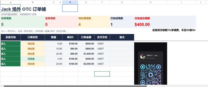 A spreadsheet titled 'Jack 场外 OTC 订单铺' (Jack OTC Order Sheet) showing cryptocurrency transaction data with columns for buy/sell direction, order status, quantity, price, and amount in USDT.