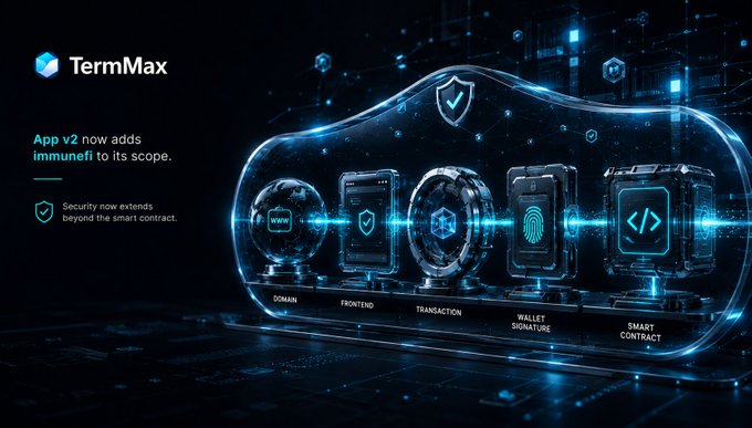 A promotional graphic for 'TermMax' App v2 featuring 'immunefi' integration, showing a glowing blue capsule containing icons for Domain, Frontend, Transaction, Wallet Signature, and Smart Contract layers.