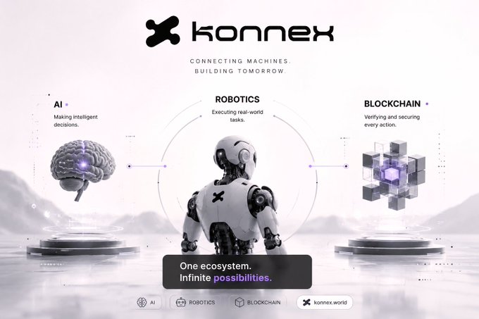 A promotional graphic for 'KONNEX' featuring a robot, brain, and blockchain cube, highlighting 'AI', 'ROBOTICS', and 'BLOCKCHAIN' with the tagline 'One ecosystem. Infinite possibilities.'