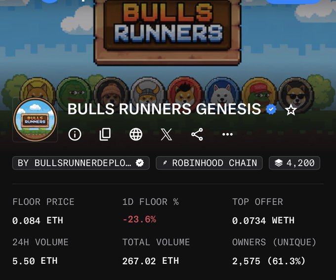A NFT collection page displays "BULLS RUNNERS GENESIS" on Robinhood Chain with a floor price of 0.084 ETH, down 23.6%, and 2,575 unique owners.