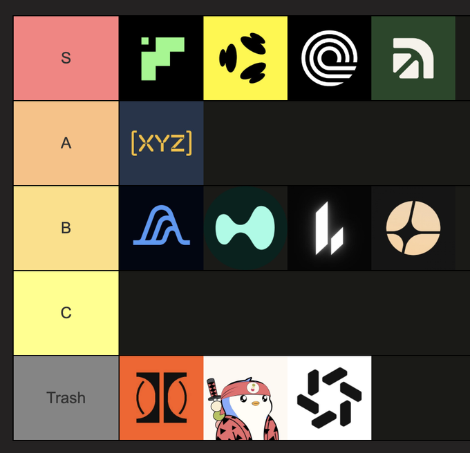 A tier list graphic ranking various tech/crypto brand logos (including what appear to be Sui, [XYZ], and other company logos) into categories S, A, B, C, and Trash.