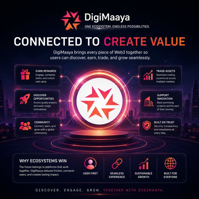 Promotional graphic for DigiMaaya, a Web3 ecosystem, with the tagline 'CONNECTED TO CREATE VALUE' and features like 'EARN REWARDS,' 'DISCOVER OPPORTUNITIES,' 'COMMUNITY,' 'TRADE ASSETS,' 'SUPPORT INNOVATION,' and 'BUILT ON TRUST.'