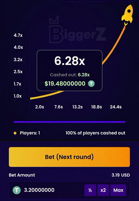A mobile game screenshot from 'BiggerZ' crash game showing a cash out of 6.28x for $19.48000000 T, with a bet amount of 3.20000000 and $3.19 USD.
