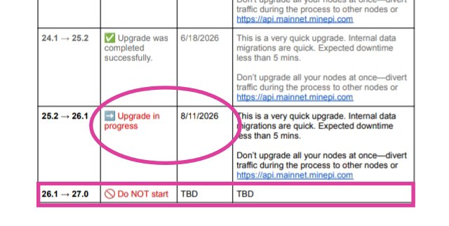 A cropped screenshot of a version upgrade schedule table, with two rows highlighted: "25.2 → 26.1 — Upgrade in progress" dated 8/11/2026 (circled in pink), and the pending "26.1 → 27.0 — Do NOT start" row marked TBD (outlined in pink), illustrating the next locked-in upgrade deadline and the still-uncertain next step.