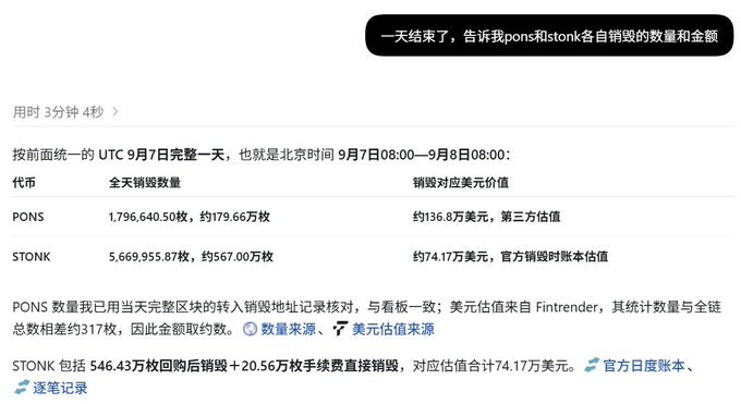 The image shows a Chinese-language AI response detailing daily token burns for PONS and STONK over a UTC day (September 7, 8:00 Beijing time to September 8, 8:00 Beijing time). The response reports PONS burned approximately 1,796,640.50 coins (~1.7966 million, ~179.66 million coins referenced) with a USD value of about $1.368 million based on Fintrend pricing, while STONK burned approximately 5,669,955.87 coins (~5.67 million, ~567 million coins) with a USD value of about $7.417 million based on official daily accounts. The response notes it verified PONS quantities via on-chain burn addresses against the board (with about 317x difference vs. total supply) and broke down STONK's 5.67 million into 546.43 million post-buyback burns plus 20.56 million hand-fee direct burns,