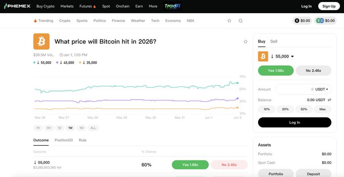 The image is of a website that tracks Bitcoin prices. The text displays information about whether Bitcoin will crash below $55,000 this year with 60% chance or if Bitcoin will continue its current trajectory upwards at least until Nov 5, 2028. This information might be used in predicting Bitcoin's price movements and influencing trader decisions.
