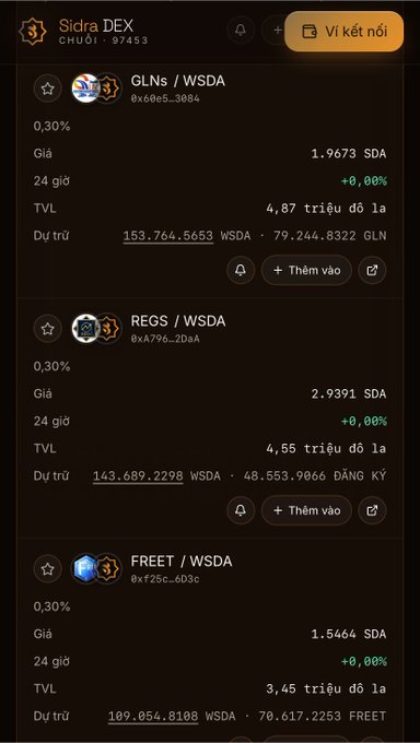 A screenshot of the Sidra DEX wallet interface (account 97453) displaying three trading pairs—GLNs/WSDA ($4.87M TVL), REGS/WSDA ($4.55M TVL), and FREET/WSDA ($3.45M TVL)—with reserve details showing token amounts, directly matching the TVL figures highlighted in the post about claiming Sidra.