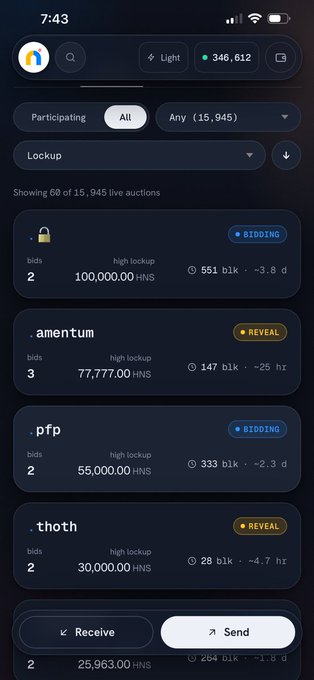 A mobile app interface displaying a list of live auctions for various domain names (such as .amentum, .pfp, .thoth) with bid counts, high lockup prices in HNS, and values in BTC, along with 'Receive' and 'Send' buttons at the bottom.