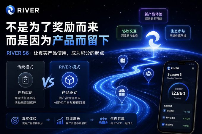 A promotional graphic for RIVER S6 with Chinese text '不是为了奖励而来 而是因为产品而留下', highlighting product-driven versus task-driven models and showing a points balance of 12,860.