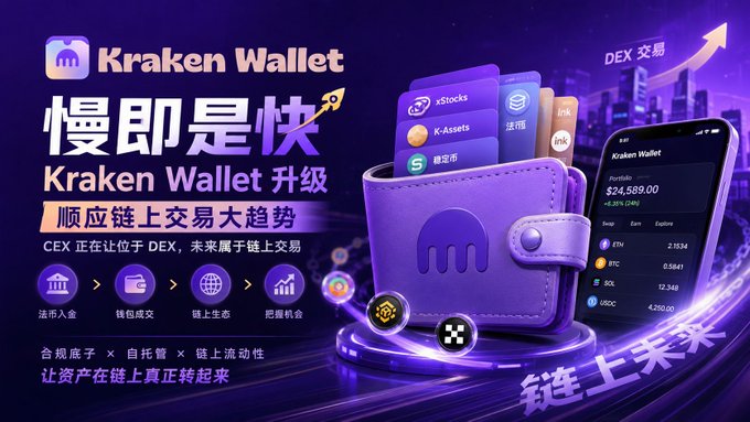 A promotional banner for "Kraken Wallet" featuring Chinese text "慢即是快" (slow is fast), a purple wallet graphic, a phone displaying crypto assets including "ETH 2.1534" and "BTC 0.5841", and icons for wallet functions.