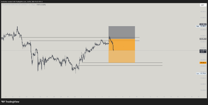 A TradingView chart for Australian Dollar against Polish Zloty (AUDPLN) on the OANDA platform, showing a recent downward price move with an orange short-position zone marked between key supply and demand levels.