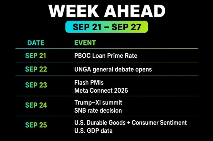 Infographic titled 'WEEK AHEAD SEP 21 - SEP 27' listing upcoming economic and political events by date, including PBOC Loan Prime Rate, UNGA general debate, Flash PMIs, Meta Connect 2026, Trump-Xi summit, SNB rate decision, and U.S. GDP data.