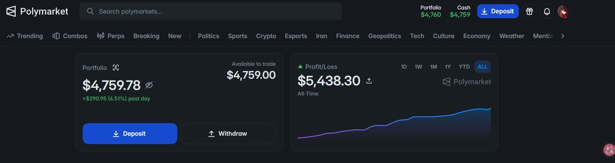 A screenshot of the Polymarket trading platform dashboard shows a portfolio value of $4,759.78 and an all-time profit of $5,438.30 with an upward-trending chart.