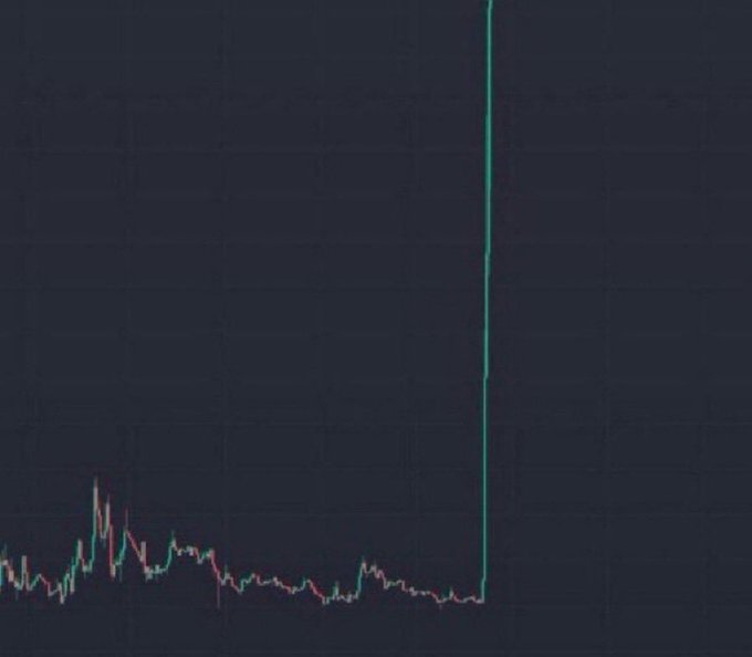 A cryptocurrency candlestick chart for $CORE displayed on a dark background, showing a flat, low-volatility trading range followed by a sudden, massive green spike straight up to the top of the chart—visually representing the "bullish season" hype mentioned in the post.
