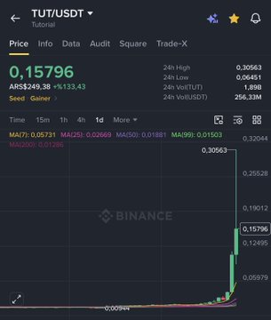 A Binance mobile chart shows the TUT/USDT trading pair surging to 0.15796, marked as "Seed Gaines," with the token's price dramatically spiking upward from around 0.00594 to a 24-hour high of 0.30563. The image visually reinforces the post's bullish "#Boğasezonu" (bull season) sentiment, illustrating the kind of explosive altcoin rally the author anticipates becoming common during the upcoming bull market.