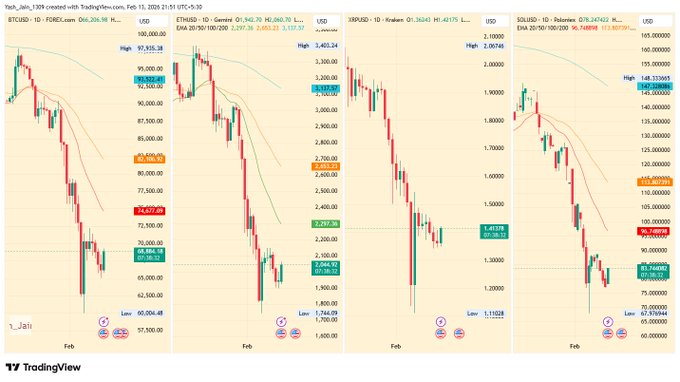 In this image, there are four lines of different colors (red, green, yellow, blue) representing cryptocurrency prices for Bitcoin, Ethereum, and Litecoin. The vertical lines represent dates, showing price trends over time. One line appears to be a scatter plot with many peaks and valleys, while the other three lines have distinct slope patterns that indicate varying price changes in the crypto market at different times.