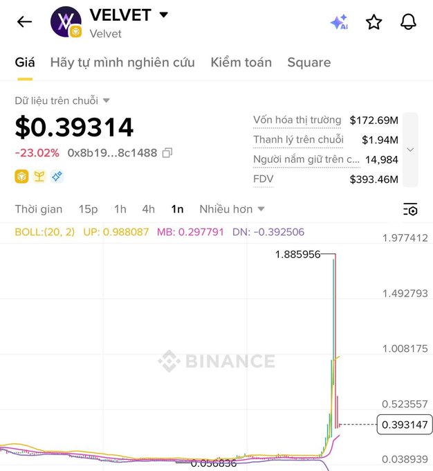 The image shows a screenshot of a graph or chart depicting the price of a certain cryptocurrency named "Binance Coin" on a website. The chart has several lines connected, showing trends and changes over time. One line appears to be dropping while another is rising, indicating fluctuations in the market. The post suggests that the price of Binance Coin has dropped by almost half since its peak value of $4500. This could mean an opportunity for investors to purchase a token or coin at a lower cost when compared to its previous price. The post also mentions some numbers such as 1.8% of the initial amount, which may be related to transaction fees or other financial factors affecting the cryptocurrency market.