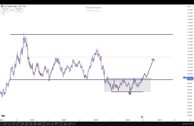 "The magnitude of this potential bullish deviation on the Dollar is kind of a big deal, a very big deal."