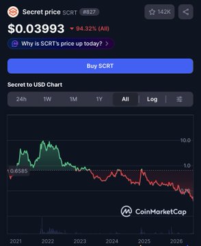 The image shows a CoinMarketCap chart for Secret ($SCRT), priced at $0.03993, ranked #827, with an "All" time view displaying price history from 2021 to 2026. The chart contextualizes the post's question about potential IBC connectivity between LunaClassic (LUNC) and Secret Network by showing SCRT's current market position and long-term price decline for community reference.