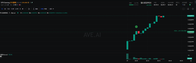 In the image, there is a game interface that appears to be used for trading games like the Mars Pioneer or others based on the 50/50 stock split scenario shown. The interface features several options such as stocks, shares, bonds, and ETFs displayed in various lines and blocks of text. A green arrow is also visible, possibly representing a change in direction, price, or balance within the game. The post discussing this game might be related to analyzing the performance of the stocks or the stock market itself.