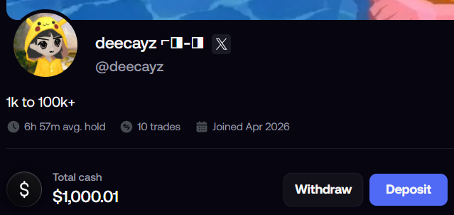 The image shows a trading profile for user "deecayz" (@deecayz) on what appears to be a prediction market or trading platform, displaying a goal of "1k to 100k+" with a total cash balance of $1,000.01, 10 trades, and an average hold time of 6h 57m, supporting their post about loading up on @fomo.