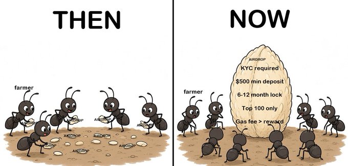 A two-panel satirical meme comparing "THEN" and "NOW" airdrop farming: the left shows ants easily picking up "AIRDROP" tokens, while the right shows ants facing a massive boulder labeled "AIRDROP - KYC required, $500 min deposit, 6-12 month lock, Top 100 only, Gas fee > reward".